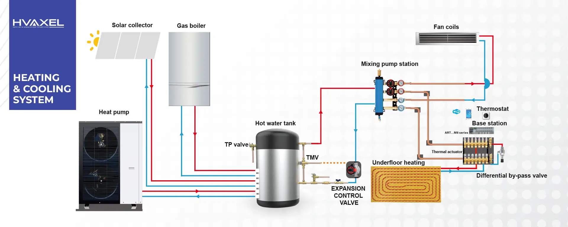 Heating and Cooling System HVAXEL